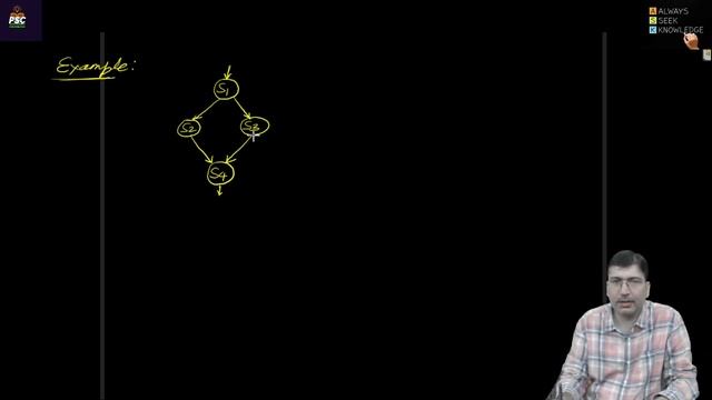 Lecture 23:fork-join and cobegin-coend construct || concurrent or parallel execution смотреть онлайн