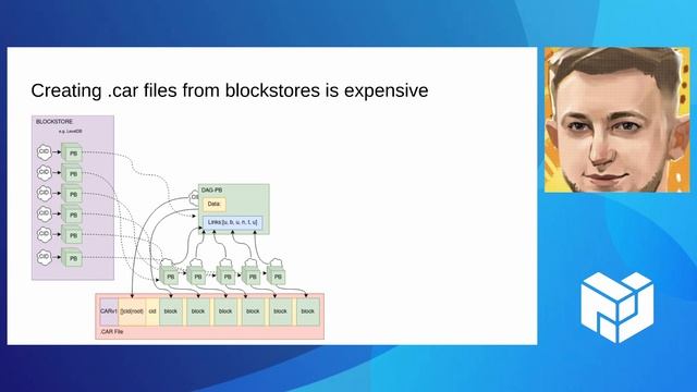 Lotus - RIBS, Filecoin Native Blockstore (PL EngRes Demo February 2023) смотреть онлайн