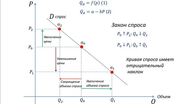 Спрос смотреть онлайн