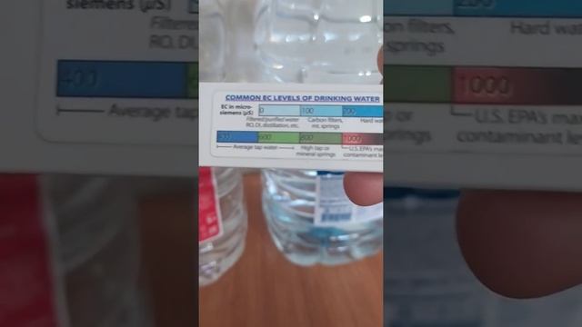 Вода - вот это ДА! Тест 01. смотреть онлайн