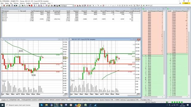 Краткий утренний обзор рынков от 10.01.2023 смотреть онлайн
