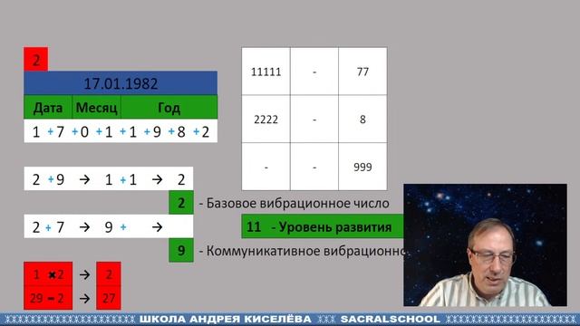 Природа чисел и Метапрограмма - Андрей Киселев - Гостевой вечер смотреть онлайн