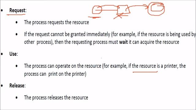 WHAT IS DEADLOCK,DEADLOCK CHARACTERIZATION,DEADLOCK CONDITIONS смотреть онлайн