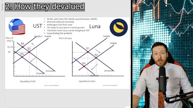 Terra UST and Luna Crash explained: Reasons and solutions смотреть онлайн