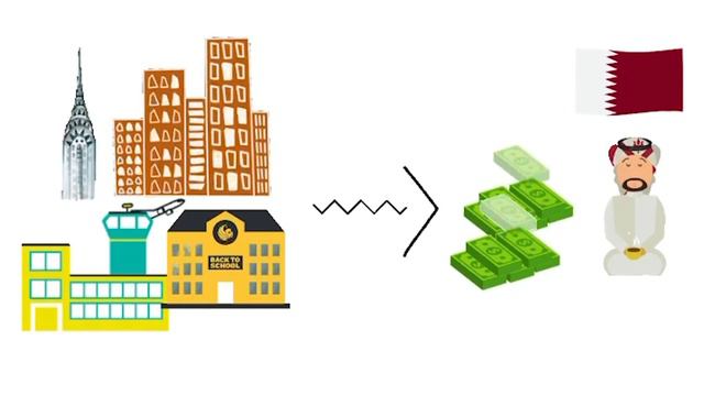 Why is QATAR the RICHEST Country in the WORLD? │ The Secret behind Qatar's Success смотреть онлайн