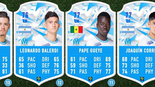 OLYMPIQUE MARSEILLE EA SPORTS FC 24 PLAYERS RATINGS смотреть онлайн