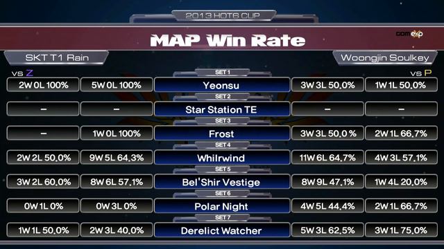 Grand Finals Set 1 , 2013 HOT6ix CUP Last Big Match - Starcraft 2 смотреть онлайн