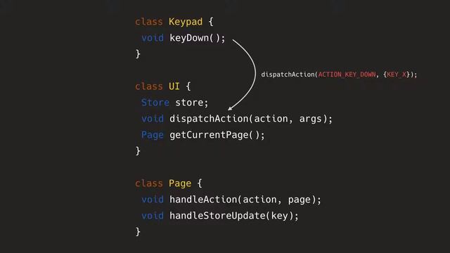 [ps-01] React/Flux like pattern for embedded UI смотреть онлайн