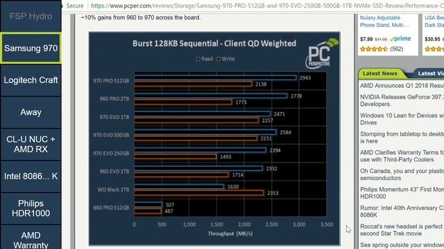 Podcast #497 - Ryzen X470 NVMe performance, Samsung 970 performance, and more! смотреть онлайн