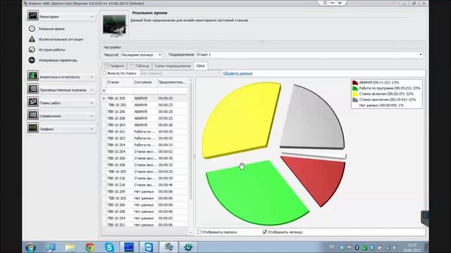 Обзор АИС Диспетчер Клиент - 2 - Мониторинг смотреть онлайн