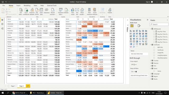 DAX For Power BI Part 5.3 - Replacing And Keeping Filters In Measures