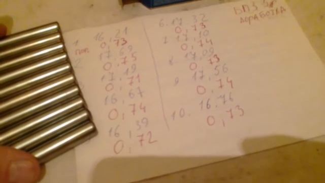 Путь к совершенству работы автоматики Сайги 410. Барнаульские дробовые патроны 410 калибра смотреть онлайн