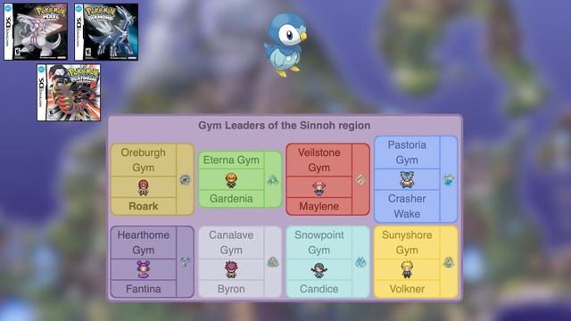Best Starter Pokemon to Pick in Every Game смотреть онлайн