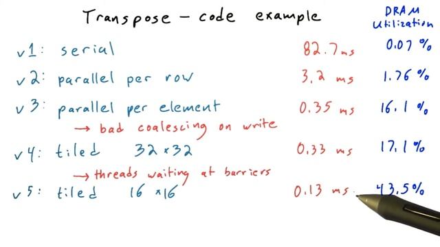 Transpose Code Memory Utilization - Intro to Parallel Programming смотреть онлайн