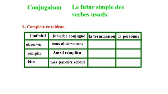 le futur simple смотреть онлайн