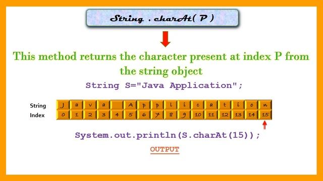 charAt() in Java | String methods in Java | Exception in Java | How to extract character from Strin смотреть онлайн
