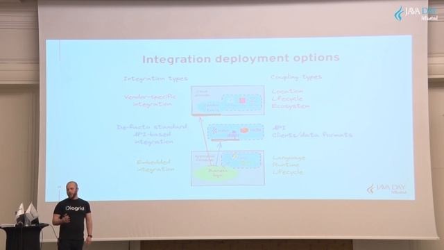 Empowering Developers to Build PortableMicroservices with Dapr_Bilgin Ibryam смотреть онлайн