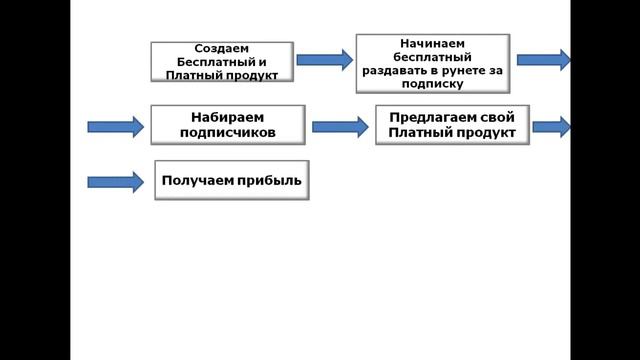 как заработать деньги в интернете художнику смотреть онлайн