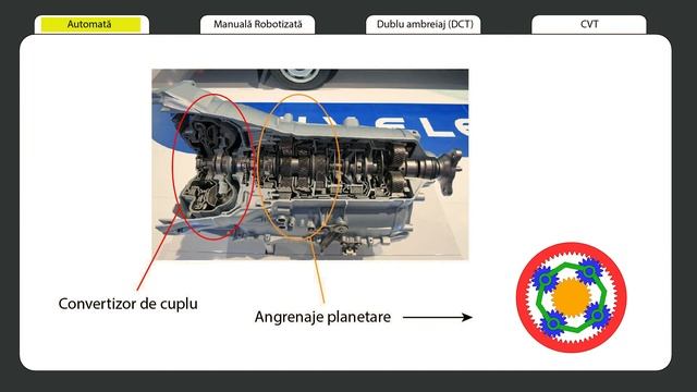 CUTIILE AUTOMATE | Utilizare si tipuri constructive смотреть онлайн