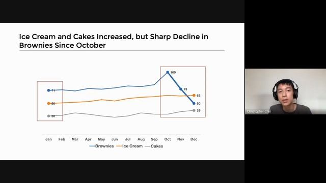 How to Improve Your Data Analysis Slides (step-by-step example) смотреть онлайн