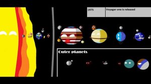 History and Future of the Solar System | Version 2