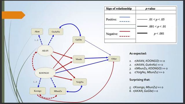 How Did African Words Arrive in Caribbean Creoles?: The Story Statistics Tell смотреть онлайн