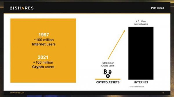 State of Crypto - Crypto as part of an investment strategy? | Bernhard Wenger (21Shares)