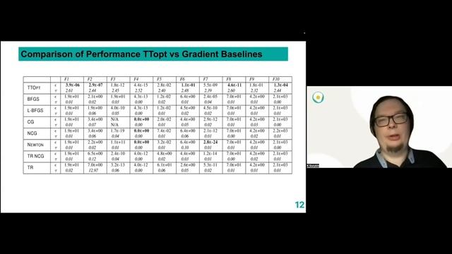 Константин Созыкин | TTOpt: A Maximum Volume Quantized Tensor Train-based Optimization