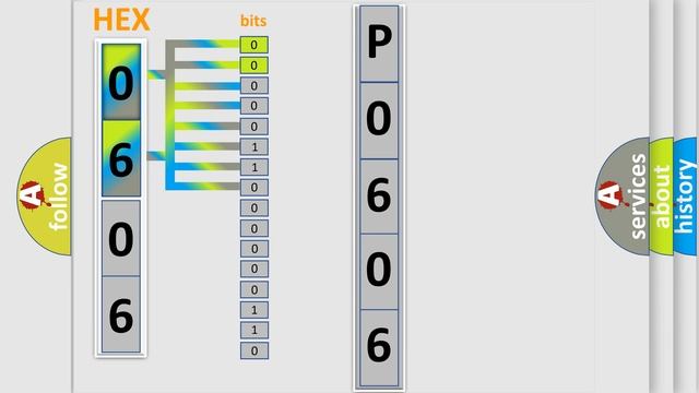 DTC Saturn P0606 Short Explanation смотреть онлайн