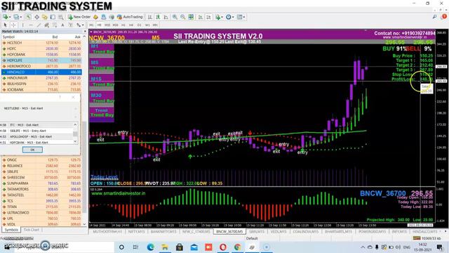 Intraday Chart Live Performance In Cash,Future & Option Market || SII TRADING SYSTEM || 15 SEPTEMBE смотреть онлайн