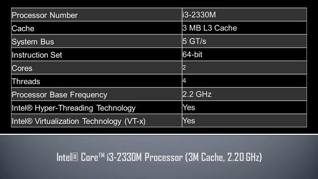 Intel® Core™ i3 2330M Processor смотреть онлайн