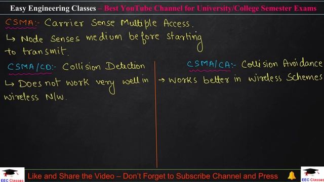 L34-2: Random Assignment Scheme - ALOHA, SLOTTED ALOHA, CSMA/CD, CSMA/CA | Mobile Computing смотреть онлайн