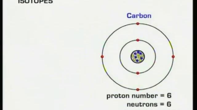 GCSE BBC Science Bitesize - Atomic Structure смотреть онлайн