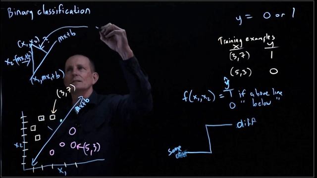 CS 152 NN—7: Binary Classification —Sigmoid смотреть онлайн