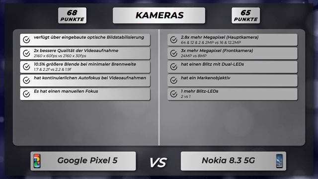 Google Pixel 5 vs Nokia 8.3 5G - Vergleich der wichtigsten Unterschiede auf deutsch смотреть онлайн