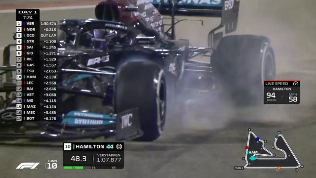 2021 F1 Testing | Day 1 Afternoon Session | Bahrain смотреть онлайн