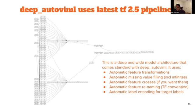 Community: Deep AutoViML Workshop смотреть онлайн