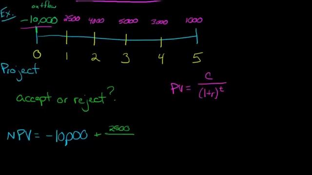 Net Present Value (NPV) смотреть онлайн