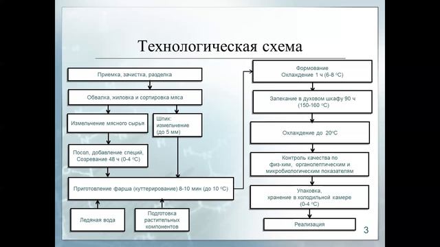 Айрапетян Артур Арменович, участник выставки «Рост.UP» 2020 смотреть онлайн