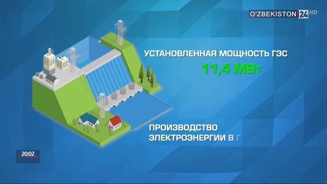 Материал о ходе строительства ГЭС на Туябугузском водохранилище смотреть онлайн