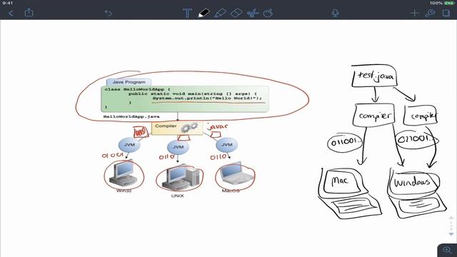 Java Tutorials - The Java Platform (JVM and Bytecodes) смотреть онлайн
