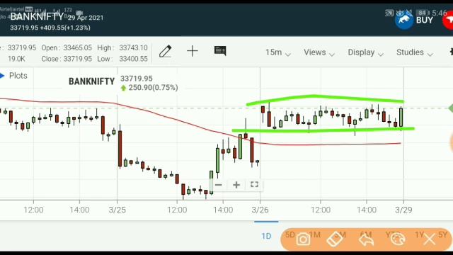 how to identity trend in nifty and bank nifty |intraday trading setup|best intraday unique strategy смотреть онлайн