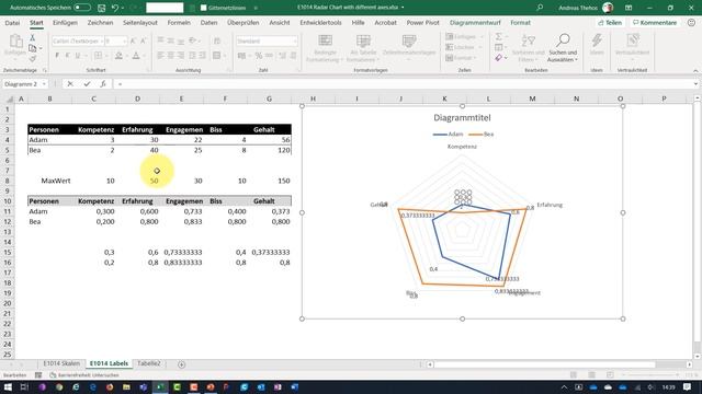 Netzdiagramm mit unterschiedlichen Skalen - radar chart in Excel смотреть онлайн