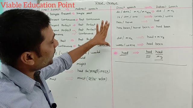 Narration / Direct and Indirect speech смотреть онлайн