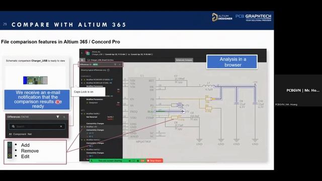 ALTIUM DESIGNER WEBINAR | Thành thạo sử dụng hệ thống kiểm soát phiên bản trong Altium Designer смотреть онлайн