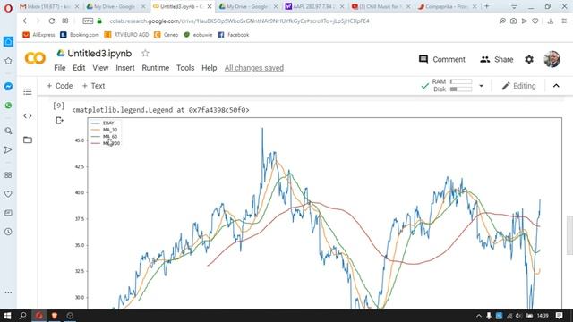 Podstawowa analiza danych giełdowych w Python, średnia krocząca, wykres, histogram. смотреть онлайн