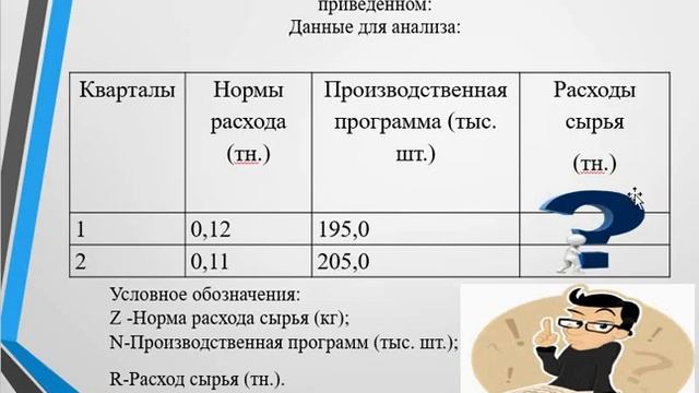 Способы детерминированного факторного анализа. смотреть онлайн