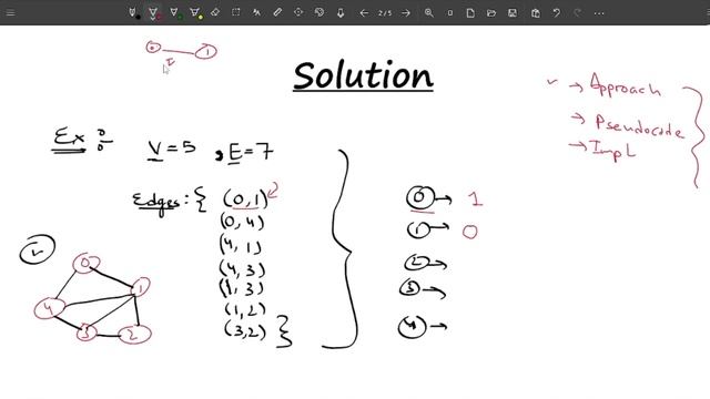 Print adjacency list | POTD | GFG Problem of the Day | C++ | Java | Python смотреть онлайн