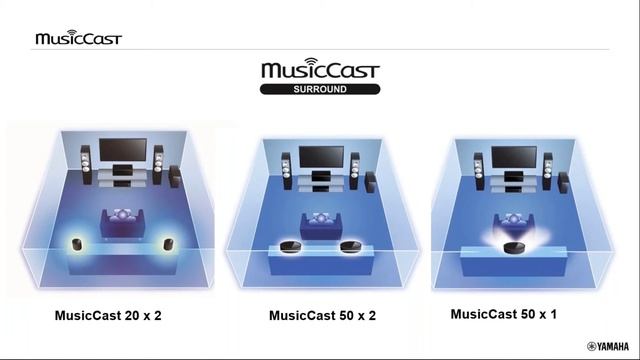 Yamaha Aventage Webinar - 2019-05-22 смотреть онлайн