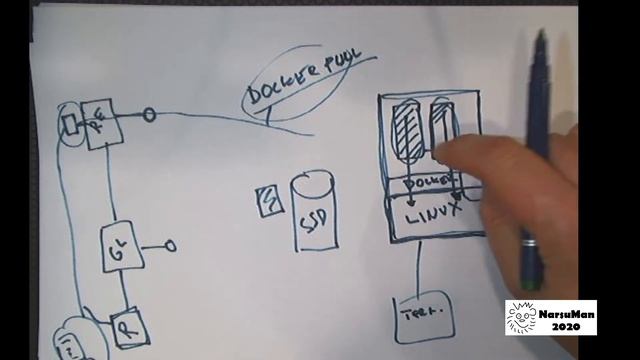 Info 5: Virtuaalikoneen image vs Docker Image (Case Labranet ja Conduit) смотреть онлайн